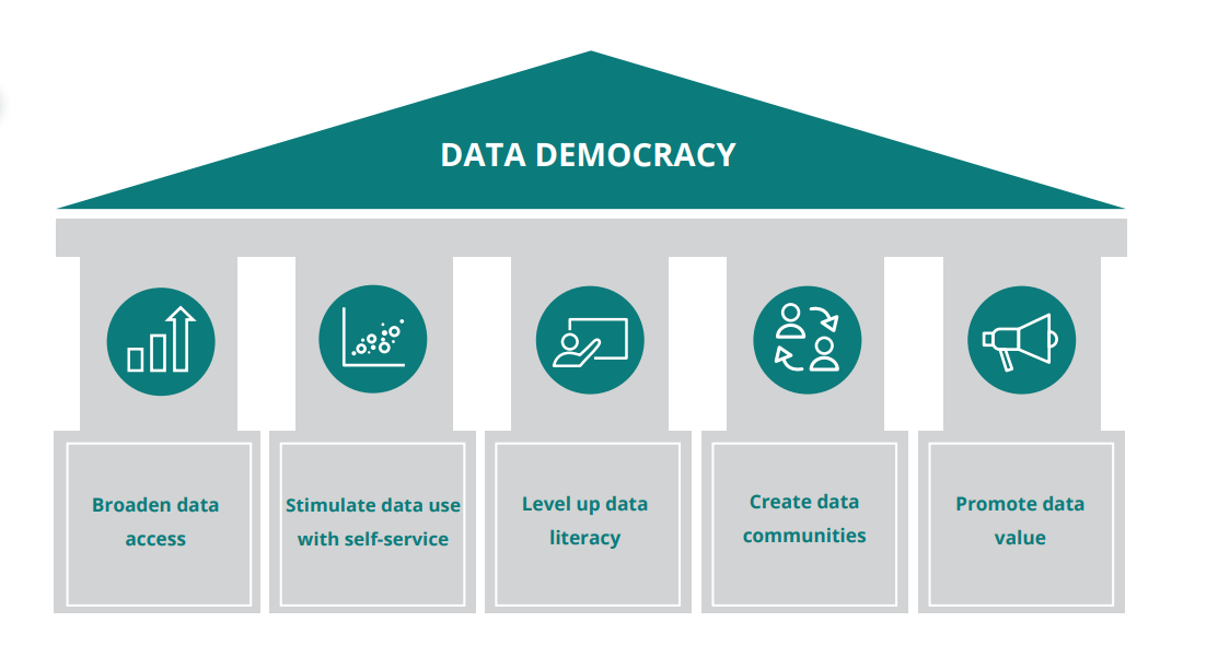 Data Democratization | CDQ